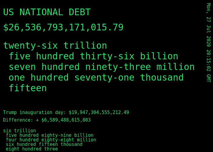 DebtorNation's tweet photo. us #nationaldebt is $ 26,536,793,171,015.79 https://t.co/sVxJZyfYDO