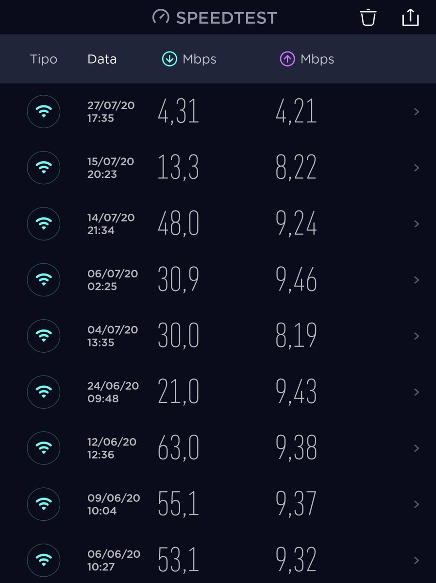 soueu_rodrigo's tweet image. Vcs passam tbm passam vergonha com a internet da @ClaroBrasil? Isso pq eu pago por 120 megas heim @NETatende? Vejam pelas datas como isso é recorrente! Desconto que é bom, nada, né? #NET #NETVirtua #Claro #ClaroBrasil #Internet