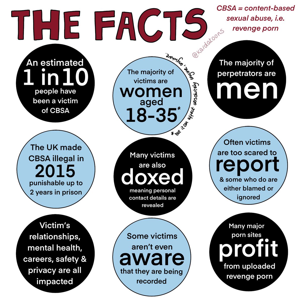 consider this the bones of a conversation that could last 100,000 words; a conversation that needs to keep reoccurring. if you don’t know about revenge porn, don’t understand the consequences, or don’t know what to do if you’ve been a victim - i hope you find this informative. 