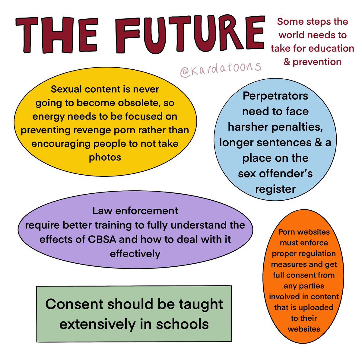 consider this the bones of a conversation that could last 100,000 words; a conversation that needs to keep reoccurring. if you don’t know about revenge porn, don’t understand the consequences, or don’t know what to do if you’ve been a victim - i hope you find this informative. 