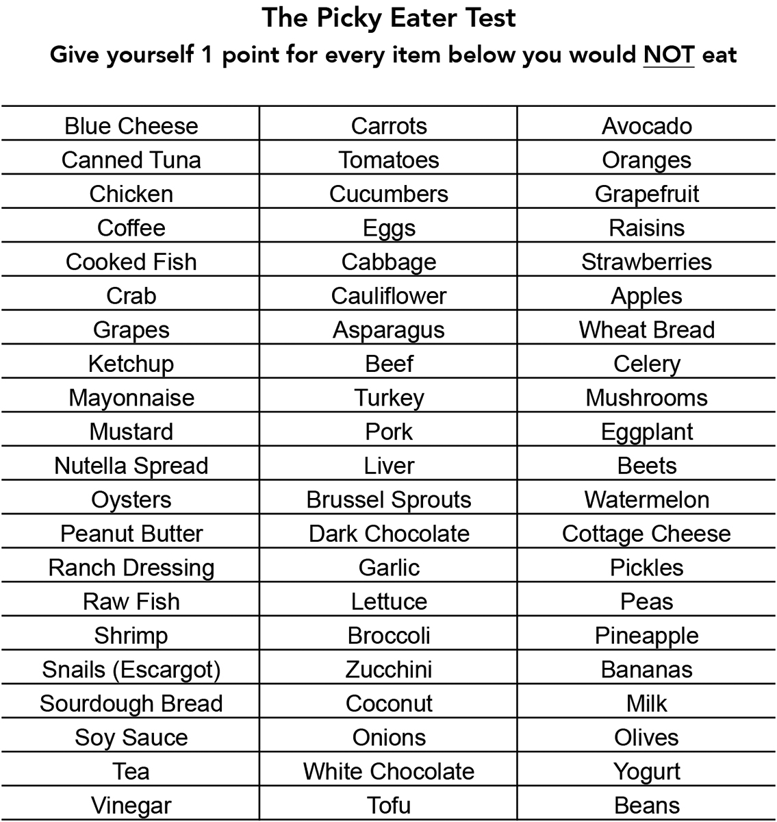 MissGabbyGuns's tweet photo. Whats your score? I got a 13 lol.  for all my cooking Im actually really weird about food 🤣🤣 https://t.co/27MxqDPJGB
