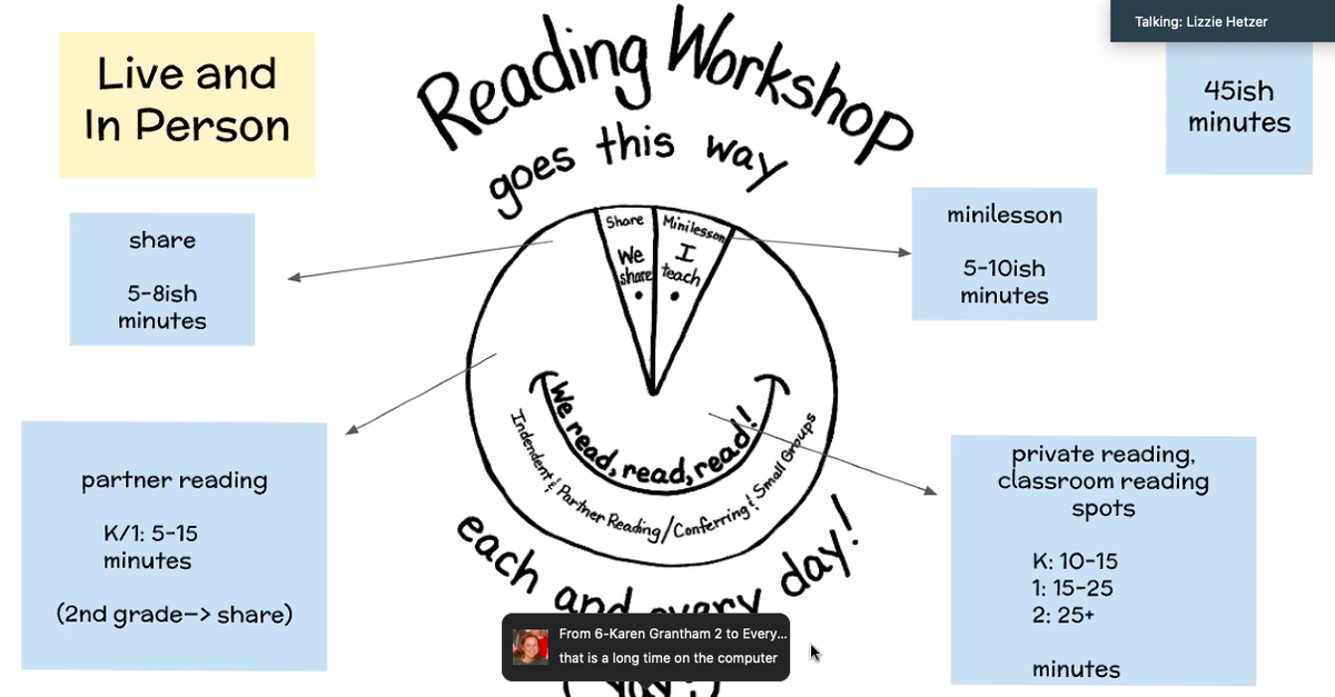 I know most teachers out there are drowning in the quicksand of uncertainty regarding what "back to school" will look like. <a href="/lizziehetzer/">Lizzie Hetzer</a> pictures of possible ways workshop might go brought me so much comfort. #gratitudeabounds @KellerLiteracy <a href="/kisdlit/">KellerELA</a> #tcrwp