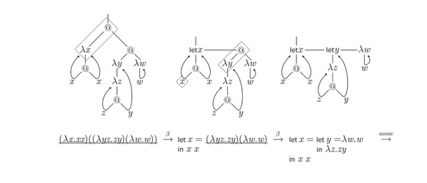 A very interesting post by  @breandan that describes the various contexts in which graphs find application. Well worth a read!  http://breandan.net/2020/06/30/graph-computation/