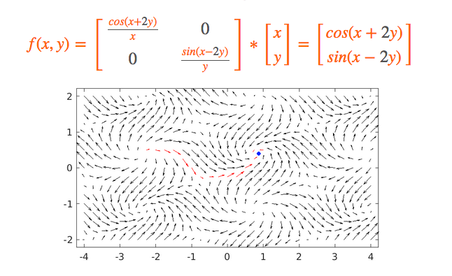 A very interesting post by  @breandan that describes the various contexts in which graphs find application. Well worth a read!  http://breandan.net/2020/06/30/graph-computation/