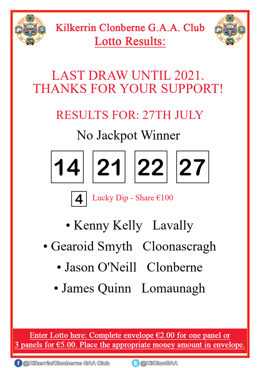 Results from the last lotto draw of the year. Thanks to everyone for playing during the year and we'll be back in February with a jackpot of €5,300. Kilkerrin Community Development start their lotto with a jackpot of €6,200 next week.