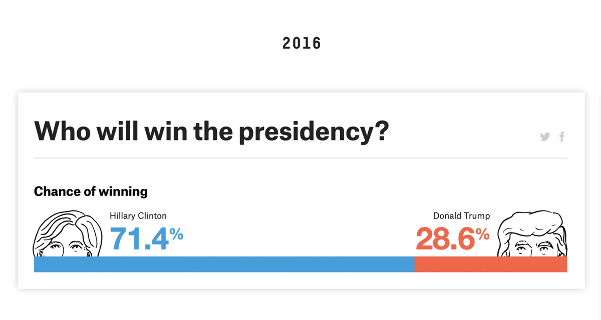 2016 is past, right? Bc what we made perhaps oversimplified what we're showing in the forecast odds. 2016 topline is what allows ppl to heckle me in bars when I say I work for FTE (didn't you guys f up 2016?)Anyway, some could say we overcorrected in 2018 w this complexity: