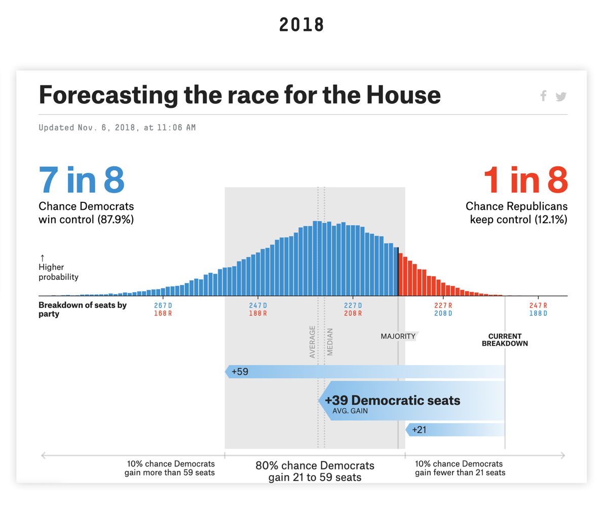2016 is past, right? Bc what we made perhaps oversimplified what we're showing in the forecast odds. 2016 topline is what allows ppl to heckle me in bars when I say I work for FTE (didn't you guys f up 2016?)Anyway, some could say we overcorrected in 2018 w this complexity: