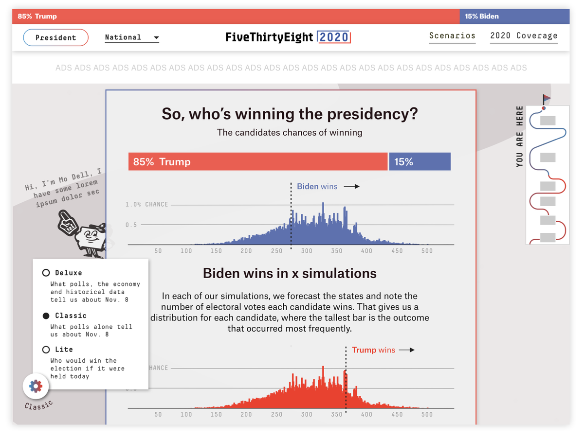 Combining 2016 (bar chart lead) and 2018 (histogram lead) was an obvious first step. We tried some creative web design  to split the page to show viz + editorial context or to have a sticky bar so odds follow you wherever you go!Still, uncertainty was missing. 
