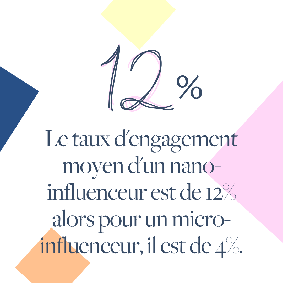 Le saviez-vous? Les influenceurs avec 1,000 à 10,000 abonnés ont un taux d’engagement moyen de 4%. 

La base de données de b nation a actuellement un taux d’engagement moyen de 12%.

Faites appel à nous pour votre prochaine campagne! ☎️  bicom.ca/b-nation/entre…