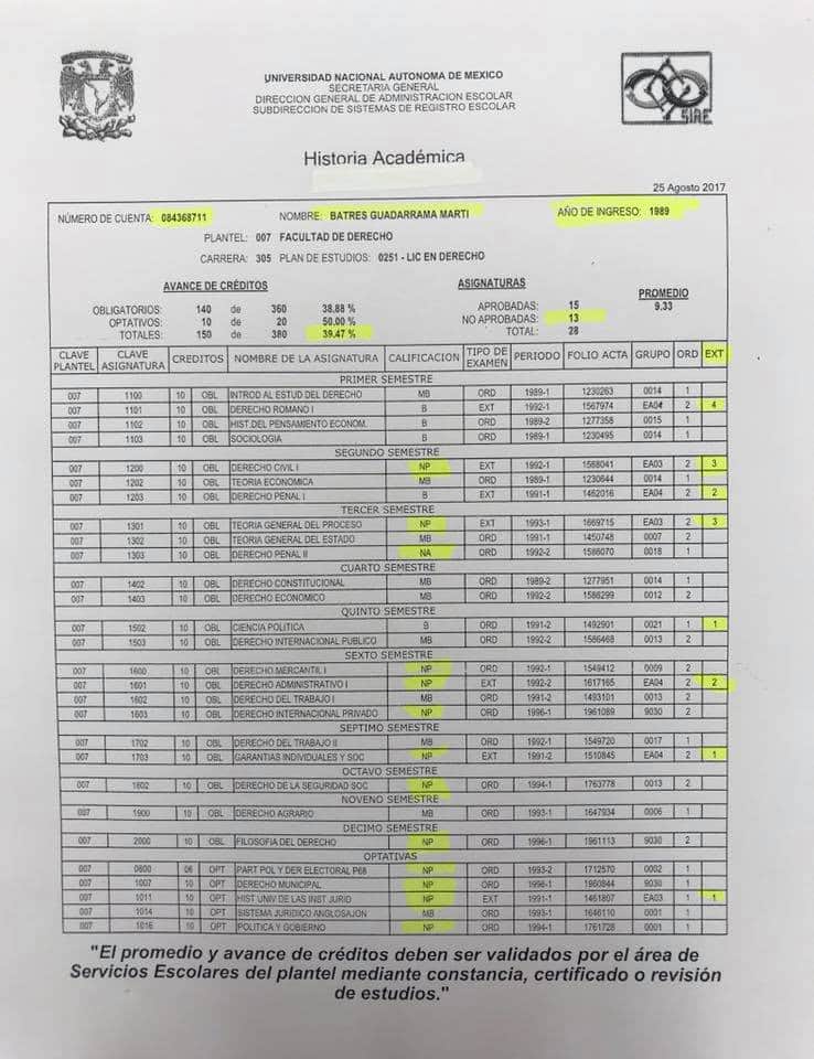 AntonioSobrado's tweet photo. El senador @martibatres debería explicar por qué solo completó el 39.47% de sus estudios en la Facultad de @DerechoUNAMmx? Entró en 1989, por lo tanto debió haberse graduado en 1994. Sin embargo, lo hizo hasta 2009 en una escuela pato. Ya se parece a su amigo @JohnMAckerman... 🙄 https://t.co/NZHntvK58y