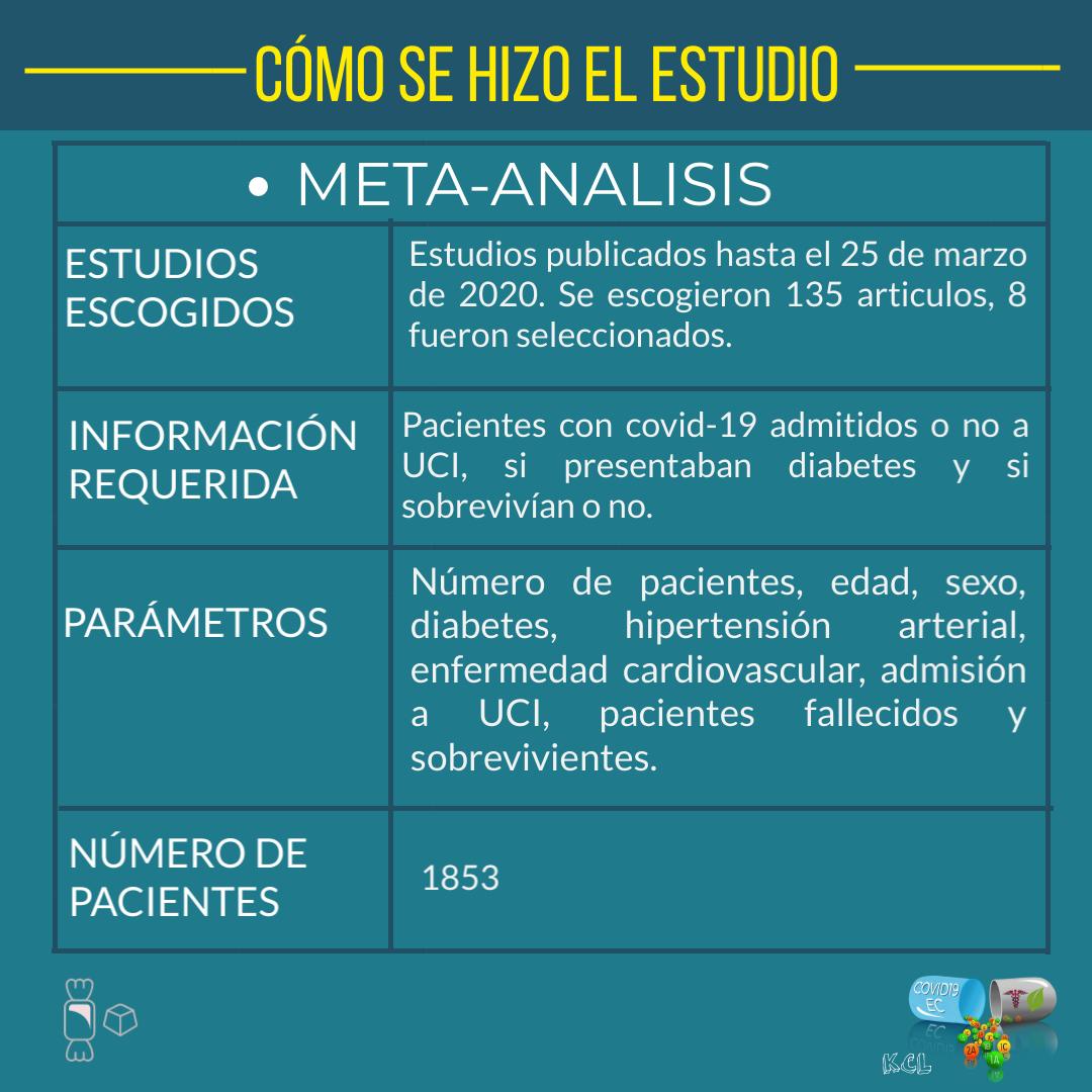 Covid19ec2's tweet photo. COVID-19 y diabetes 😷

Más información: https://t.co/k1RkrJGvcW

#coronavirus #StayHome #diabetes #informacion #paciente https://t.co/fppaqTE6AI