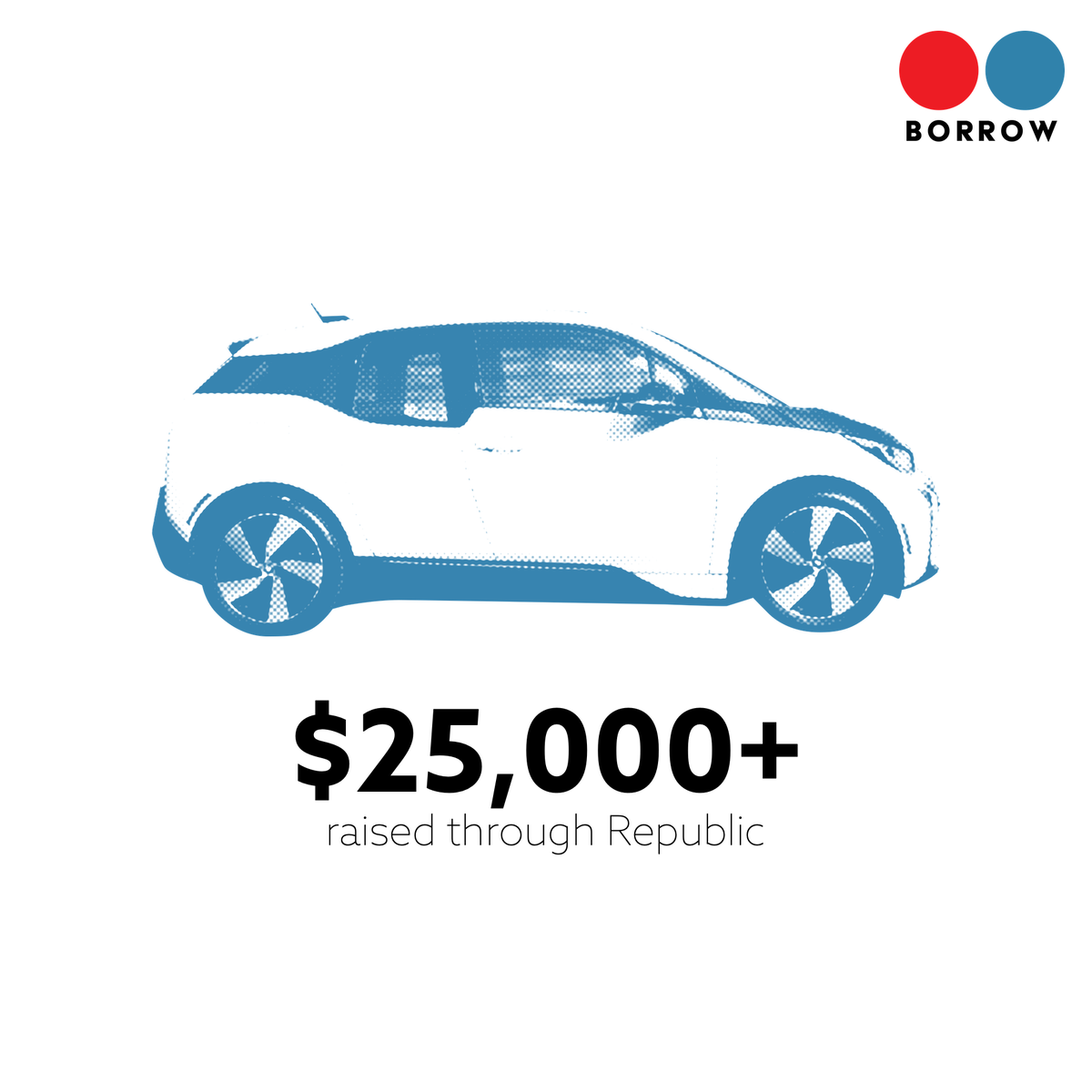 joinborrow's tweet photo. Borrow reached it’s first fundraising milestone of $25k in just 11 days! If you’d like to join us on our mission to accelerate EV adoption, just click below to see our campaign page on Republic. There’s still time to invest with as little as $50!

https://t.co/hzYQK8HKmL https://t.co/HRkP6yuWll