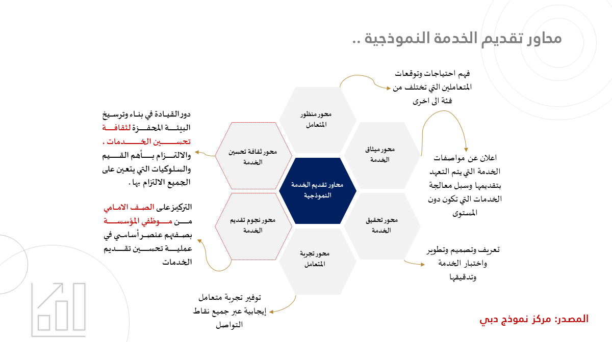 consultancy_ci's tweet photo. يمكنك رفع مستوى الخدمات المقدمة في مؤسستك ، عبر الاقتداء بنموذج دبي للخدمات الحكومية .. فقط قم بالتركيز على المحاور التالية ..

#الذكاء_المؤسسي https://t.co/CwzLHzdGgF
