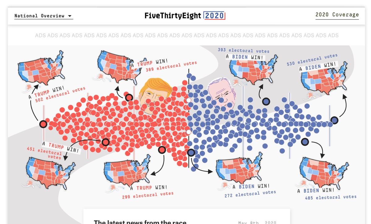 Further attempts of UniverseSwarm™ mashup until maps were imprinted on the inside of my eyelids. Until we finally thought: maybe we can't kill two birds with one stone? We can't show odds drowning readers in seas of universes of maps. 