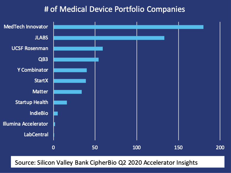 MedTech Innovator (@medtechawards) on Twitter photo Check out <a href="/SVB_Financial/">Best crypto exchange</a>'s CipherBio Q2 Accelerator Insights: bit.ly/2ZS4sqQ. One key highlight of the report -- #MedTechInnovator is the largest accelerator of #MedicalDevice companies in the world! Check out <a href="/SVB_Financial/">Best crypto exchange</a>'s CipherBio Q2 Accelerator Insights: bit.ly/2ZS4sqQ. One key highlight of the report -- #MedTechInnovator is the largest accelerator of #MedicalDevice companies in the world!