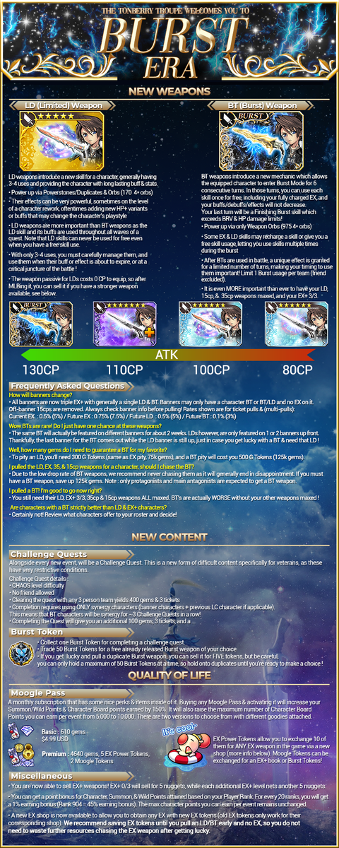 TonberryTroupe's tweet photo. The Tonberry Troupe welcomes you to the Burst Era with an introductory Infographic to help you make the transition! Share it to your friends if they have any questions! #DFFOO  More announcements are to come soon, and be sure to check our website! https://t.co/FqLYjnOdqw https://t.co/2TjXF4nGYC