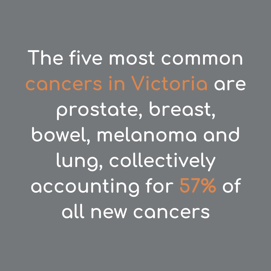 WeCanOrgAu's tweet photo. Visit https://t.co/c1j2fy6k6l for help navigating you to the best resources available for many cancer types. #wecanorgau #cancer #cancersupport #cancersupportivecare #cancerdiagnosis #cancertreatment #breastcancer #prostatecancer #bowelcancer #melanoma #lungcancer https://t.co/cNmQDscsn4
