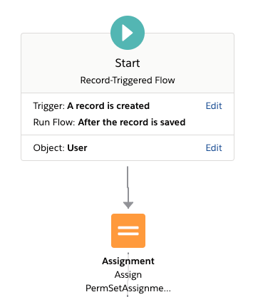Built my first record-triggered <a href="/salesforce/">Salesforce</a> Flow today and it was squeaky clean.  Really nice way to avoid future Process Builder bloat 👍