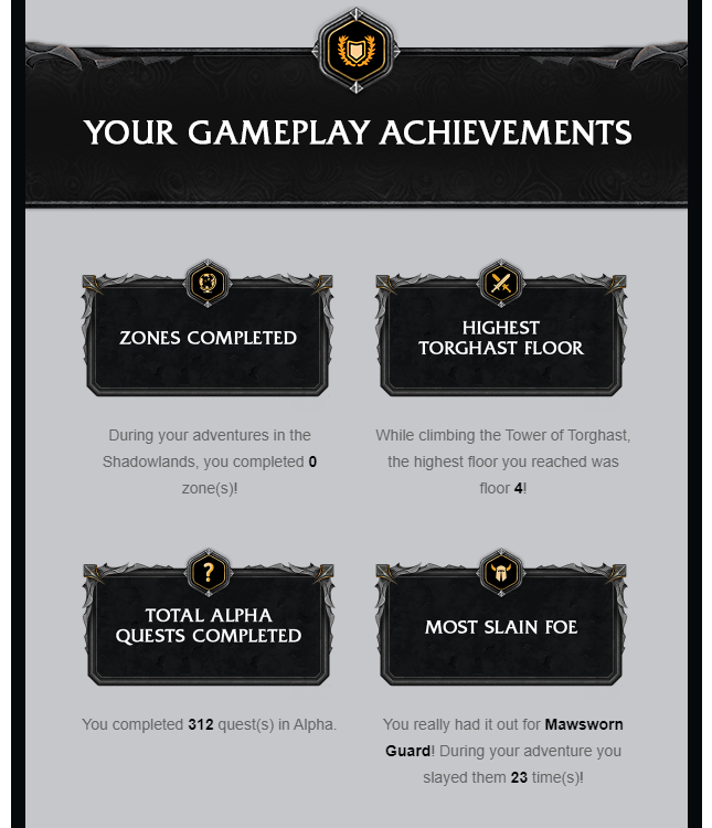 Aernath's tweet photo. Got this great and quite motivating email from @Blizzard_Ent for my Alpha-Testing! 

Maybe not the most impressive scores, but I tried my best as much as I could, thank you too for giving me this chance again! ^^

#WorldOfWarcraft #ShadowlandsAlpha https://t.co/cuNCWR1n5n