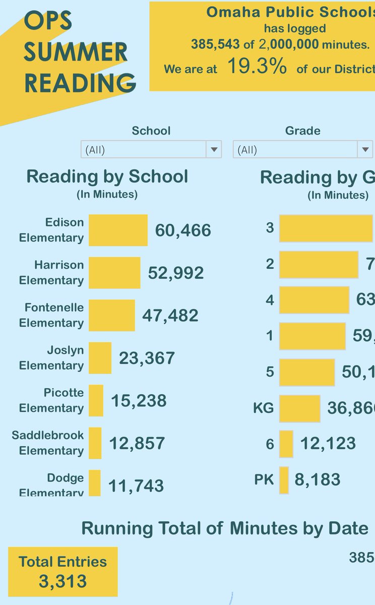 Keep it going Eagles! 🦅 Readers Become Leaders &amp; You Are On Your Way! #NEU #OPSProud