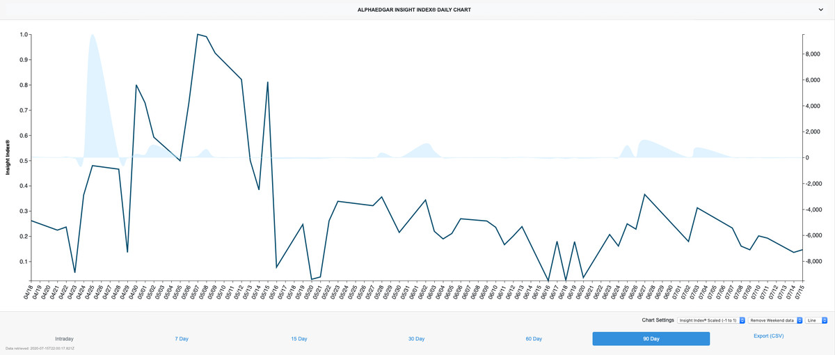 Been a little quiet around here. Stay tuned for our upcoming relaunch of the <a href="/RelateTheNews/">RelateTheNews</a> app.