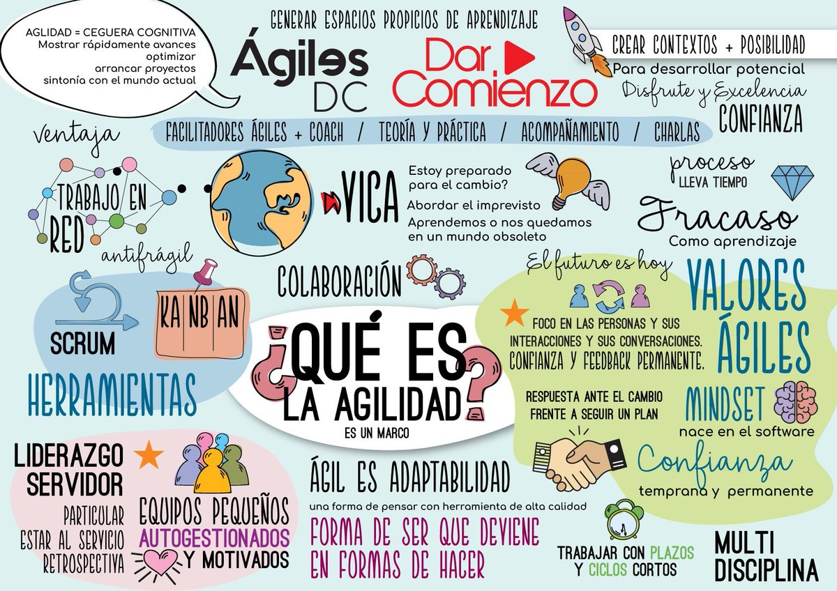 YaelGrunhut's tweet photo. Feliz y emocionada! ♥️💪Gracias a todos los que nos acompañaron. #ÁgilesDC #QueLindoEsDarComienzo https://t.co/7M2cAtcm2X