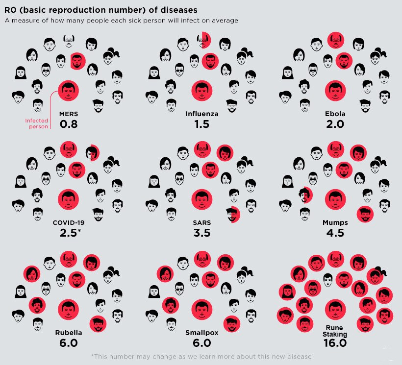 A strong community can make or break a projectThe highest potential projects realize thisThere are too many 2nd & 3rd order effects to list, but here are some: