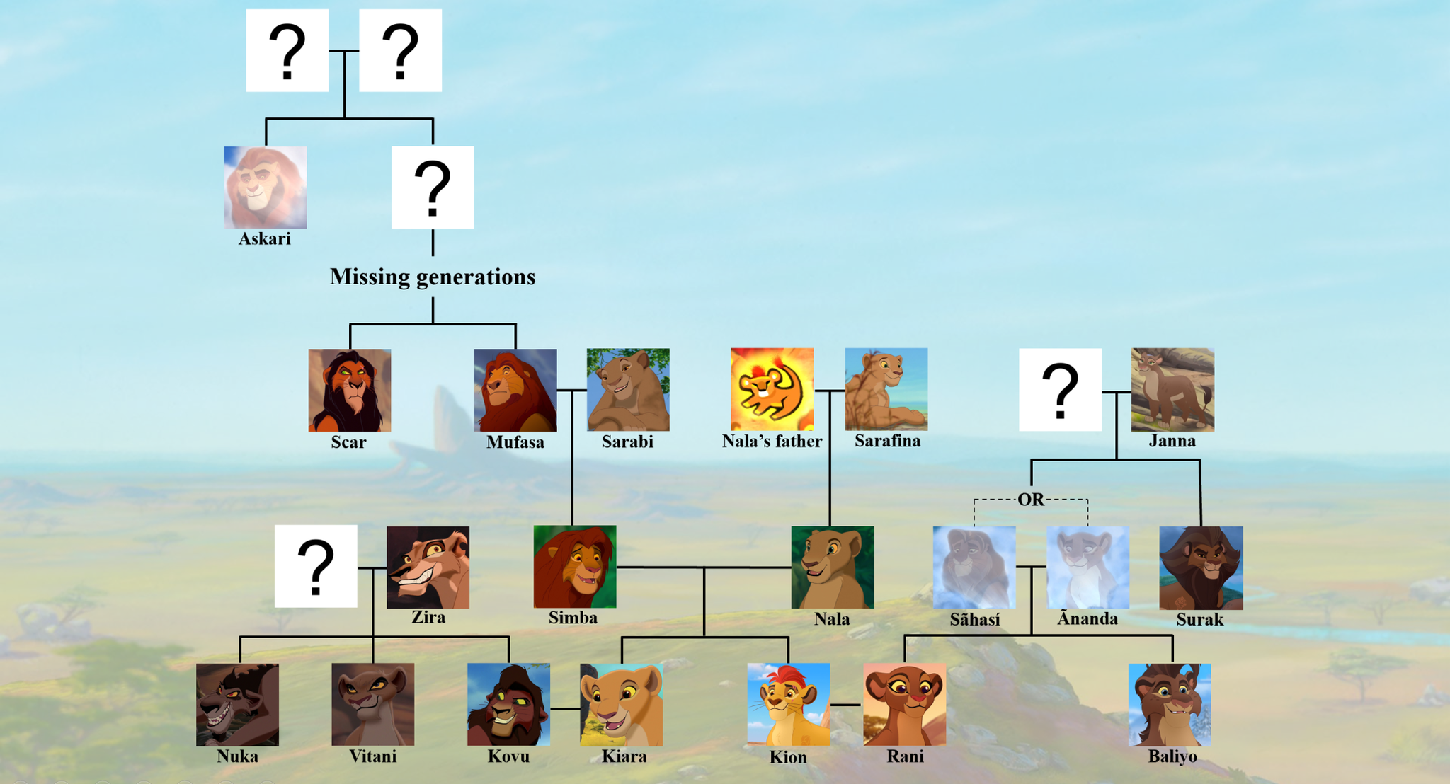 Character Tree, Wiki