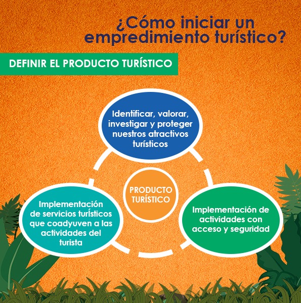 DecidiendoF's tweet photo. #DecidiendoNuestroFuturo 🌱
Para iniciar un emprendimiento turístico lo más importante es:
✅ Definir el producto turístico
✅ Tener una sostenibilidad económica

👉Te invitamos a leer la siguiente infografía. 

#UE #Ixiamas  #PracticalAction https://t.co/49myFmBATP