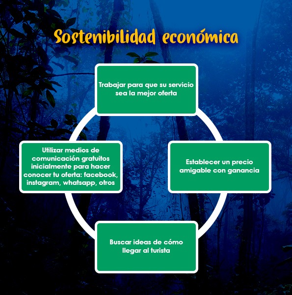 DecidiendoF's tweet photo. #DecidiendoNuestroFuturo 🌱
Para iniciar un emprendimiento turístico lo más importante es:
✅ Definir el producto turístico
✅ Tener una sostenibilidad económica

👉Te invitamos a leer la siguiente infografía. 

#UE #Ixiamas  #PracticalAction https://t.co/49myFmBATP