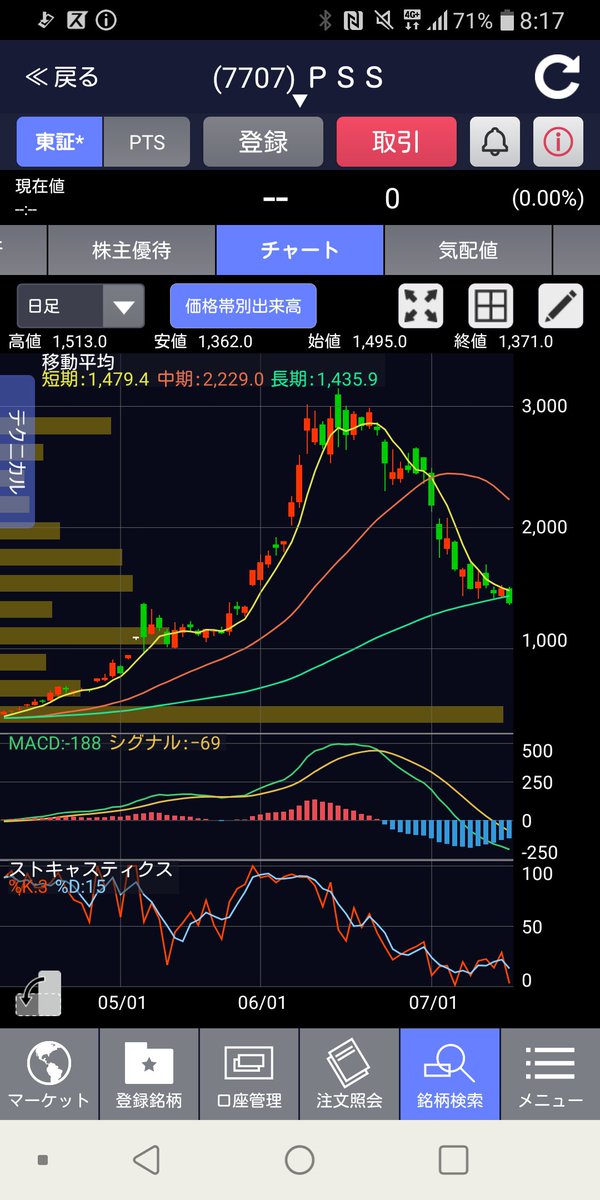 Pss 株価 pts