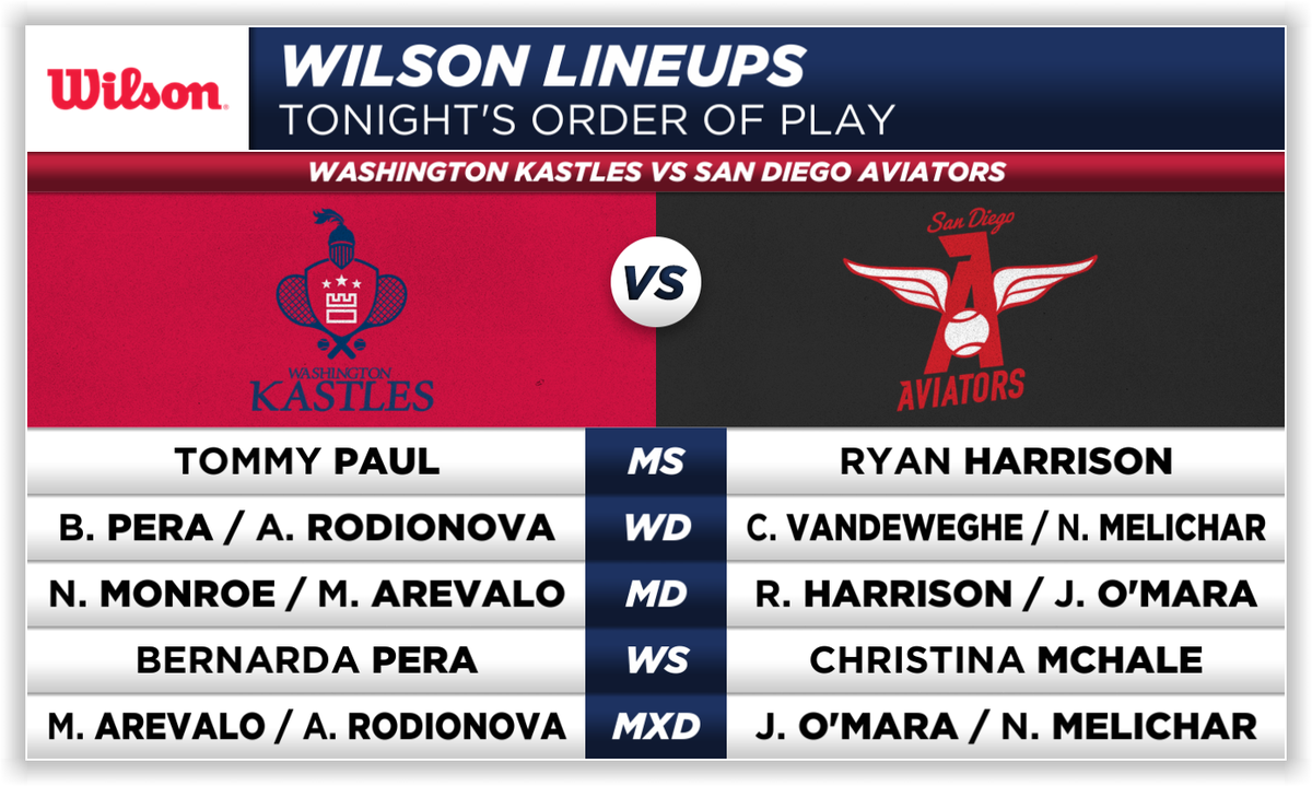 WTTCommunity's tweet image. #WTT2020: It's Day 4 of World TeamTennis action from the @The_Greenbrier! Check out the @WilsonTennis Lineups as the @WashKastles 🏰 battle the @SDAviators ✈️ LIVE NOW on @CBSSportsNet! #WASvsSD #EveryPointCounts

🎾 Visit WTT.com for complete coverage.