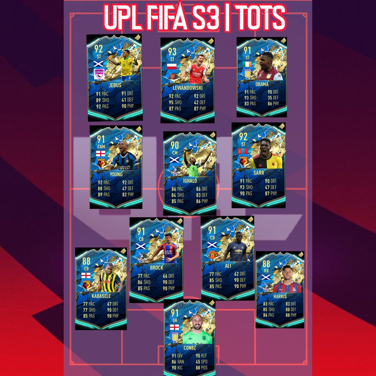 The_VGL_'s tweet photo. UPL FIFA SEASON 3🔰
OFFICIAL TEAM OF THE SEASON🎖
GK: @ConbzU
RB: @JackMackinnon7
CB: @AlastairPCx
CB: @Aar0nbrock
LB: @mcnairoplane
CM: @Odion_ighal0
CM: Ashley Young
CM: @Iottin
ST: @scottaflint
ST: @Lethal_Lewa
ST: @OllieQuirky
#UPLFIFAS3 #UPLFIFAS3TOTS https://t.co/AJcA08QiTv