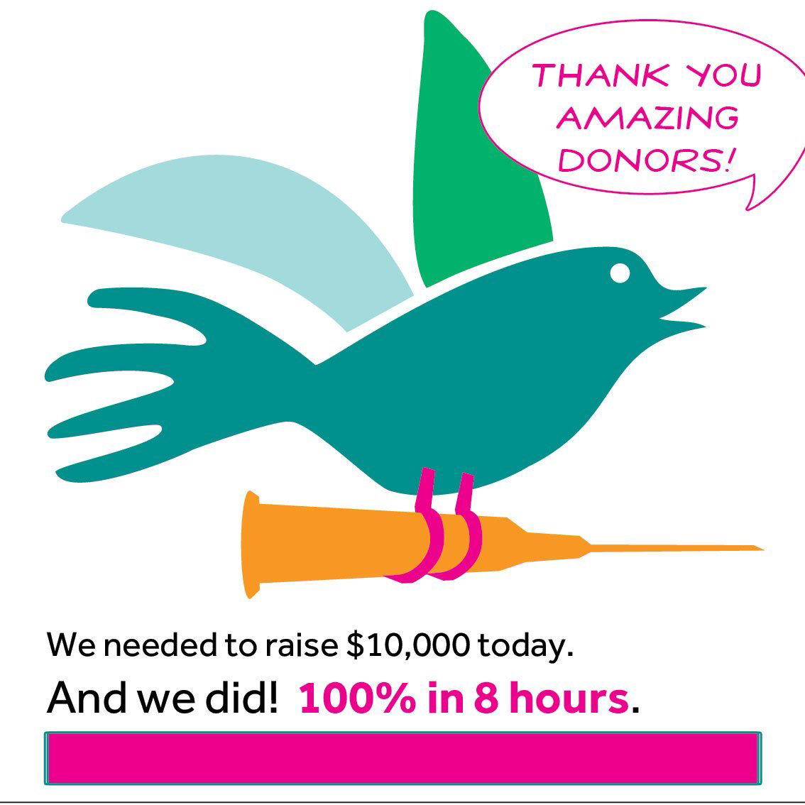 uaem's tweet photo. We did it! We met our goal of $10,000 dollars. Thank you, Thank you, Thank you! Please don’t stop, continue to contribute, share, and encourage others to do so.
Donate here! https://t.co/V2zEFJyigQ
#GLOBALDAYOFGIVING #UAEM #C4AA #GIVING #FREETHEVACCINE #COVID19 #CORONAVIRUS https://t.co/fAnniV49Lb