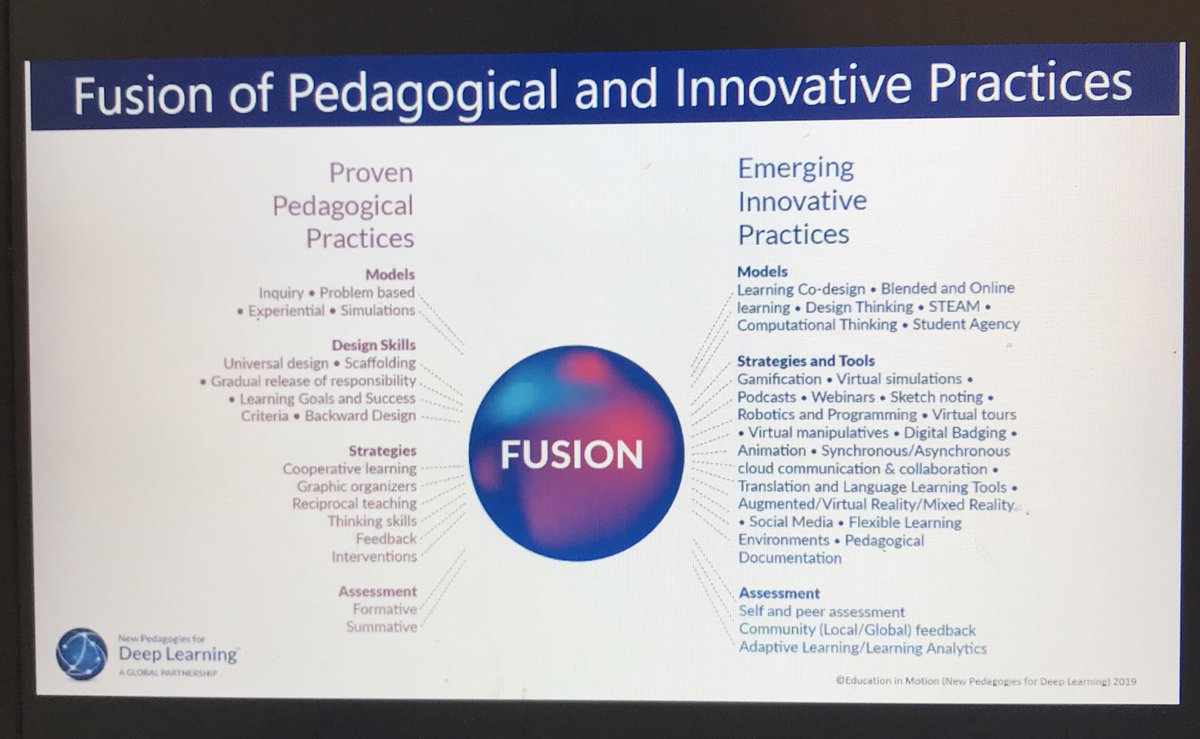Keep using what’s working and allow space for tweaking and improving <a href="/maggardner/">Mag Gardner</a> <a href="/NewPedagogies/">NPDL</a> #NPDL #NZDLL