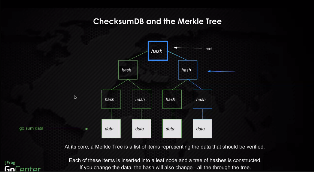 gocenterio's tweet photo. Live right now @DeepDattaX is presenting the behavior of the checksum database at the Go #Meetup #Minneapolis.
 
#golang #Gomodule #microservices #Meetup #Minneapolis 
https://t.co/Fq4xct05Yi https://t.co/sBZ0sL5d4D