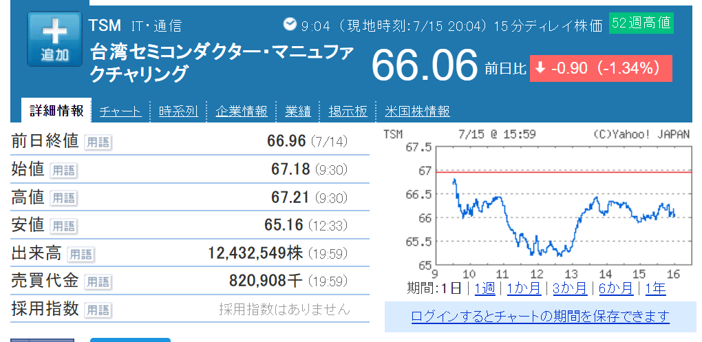 掲示板 レーザーテック 株価