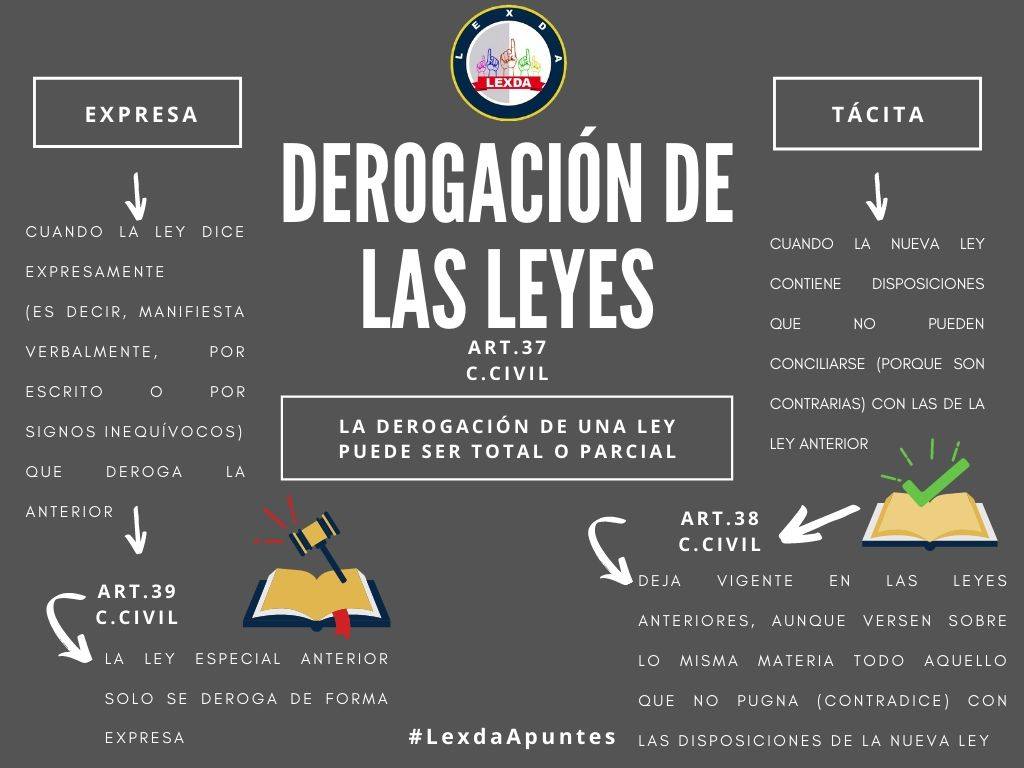 MovimientoLEXDA's tweet photo. Lexda Apuntes.
Seguimos trabajando por la academia, y damos lo mejor de nosotros.
Traemos para la comunidad estudiantil de derecho y quien desee aprender con nosotros un tema importante sobre el conocimiento que tenemos de las leyes.
#LEXDA
#LexdaApuntes
#LexdaPorLaAcademia https://t.co/pogBfl8Mib