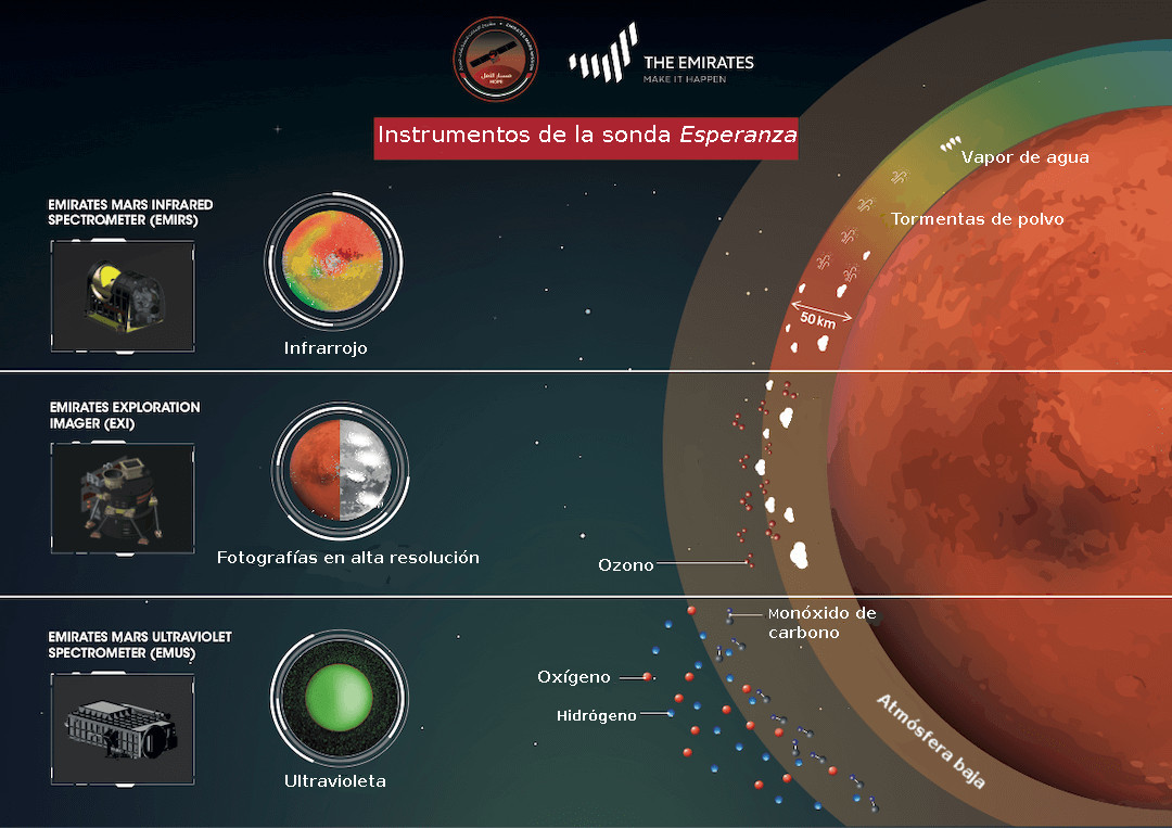 Cienciorama's tweet photo. #NoticiasCienciorama 874

Una misión llamada Esperanza. Noticia de Edgar Vargas.

#Marte #astronomía #EmiratosÁrabesUnidos #HopeProbe #astrobiología

Para leer mejor visita nuestra web  https://t.co/pP1oyaPgvB https://t.co/5W5IRkhf48