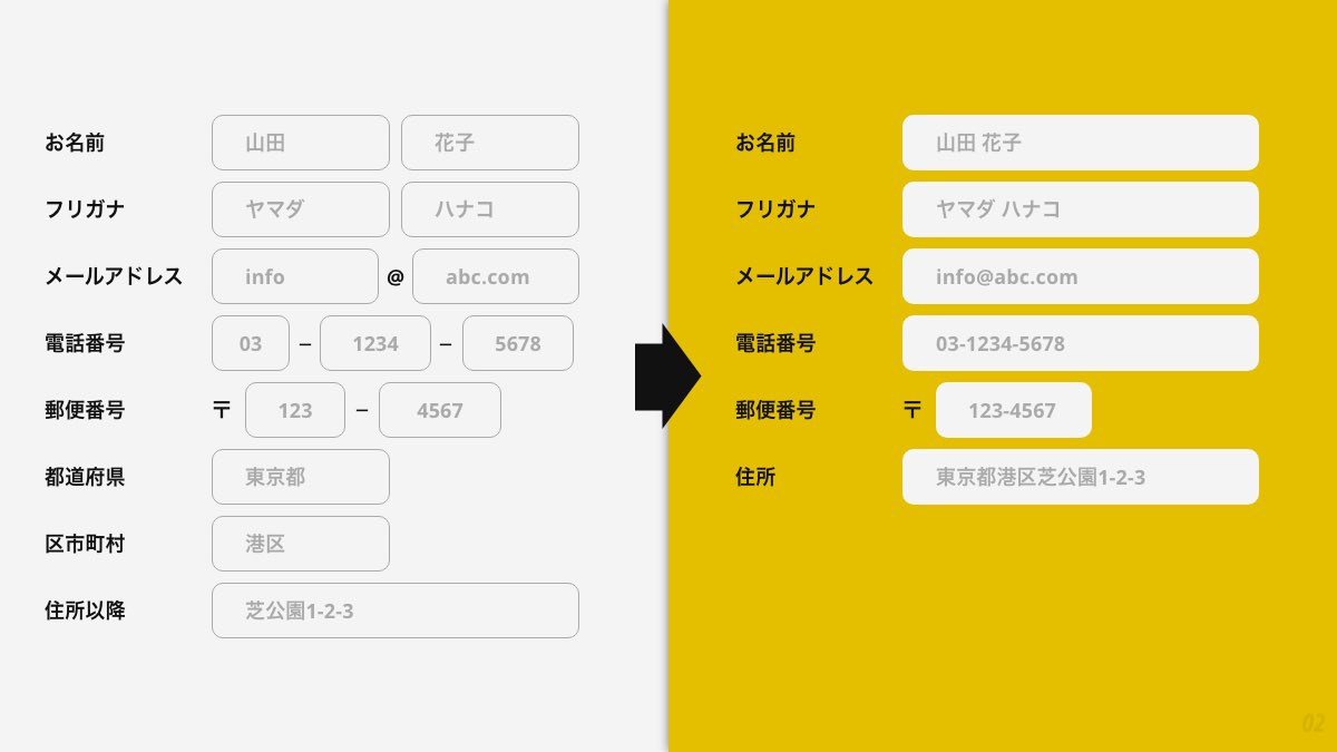 フォーム作成の最適化について纏めました Twitter