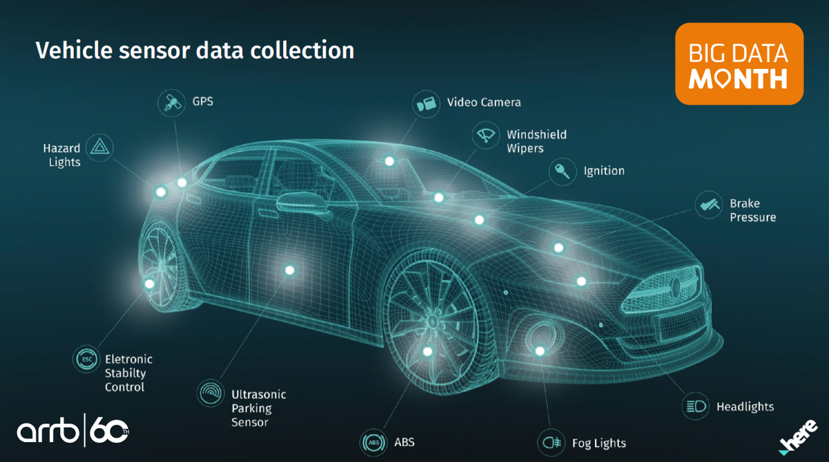 ARRBGroup's tweet photo. #ARRB has been using #bigdata since before it was called ‘big data’. Challenges include managing privacy, combining data that is fragmented &amp; inconsistent &amp; size to name a few. To meet these challenges ARRB formed the Advanced Technologies Lab. Learn more: https://t.co/zP373DAcNE https://t.co/DtVSp4YD7w