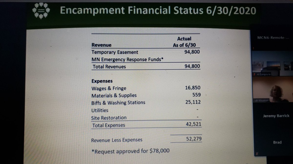 Finances of Park Board funding of encampments