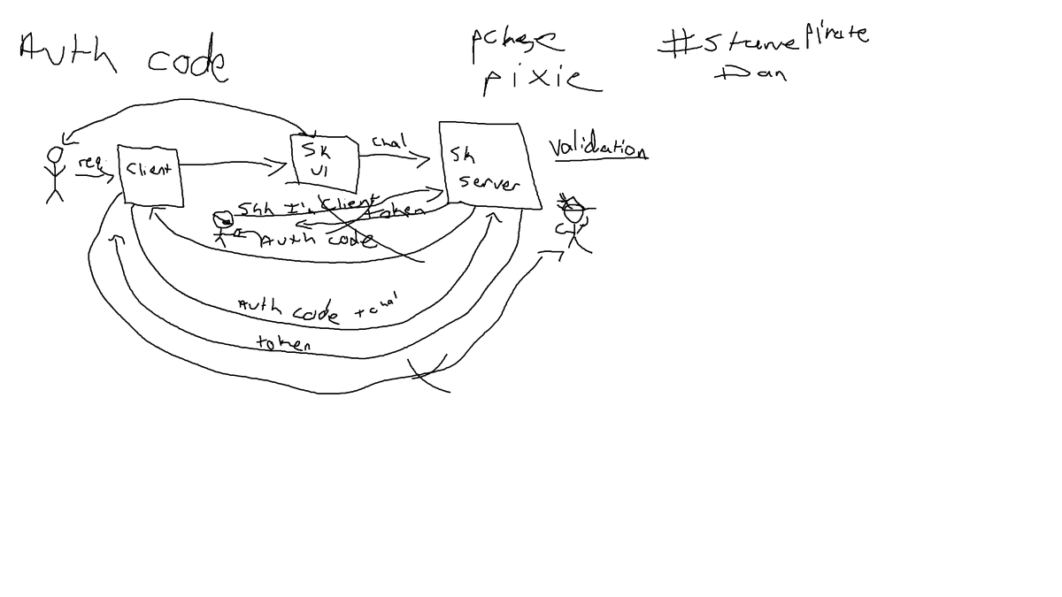 Suave_Pirate's tweet photo. Today we implemented #OAuth auth code flow from scratch in .NET so that we can authenticate our #Alexa #Bixby #GoogleActions users alongside their sign-ins on desktop and mobile apps. Although the COOLEST thing we got was this wonderful drawing featuring pirate @DanJSiegel https://t.co/iqCczSk6Zh