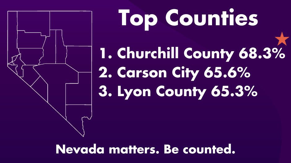 Nevada Census 2020 tweet media