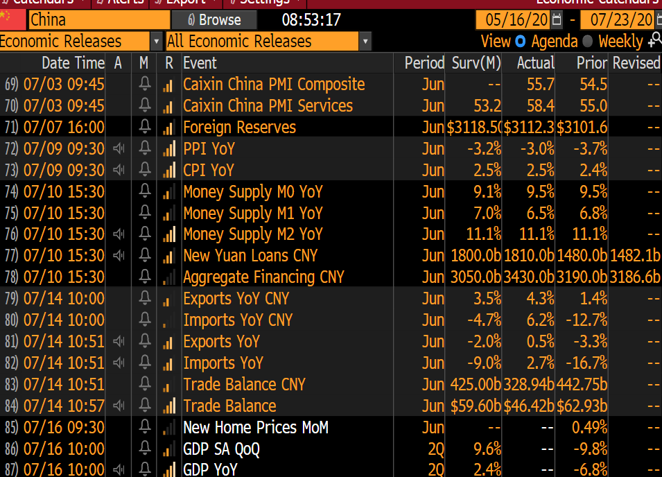 Trinh On Twitter Thread That Explained Gdp Yoy Qoqsa Qoq Saar If Q1 2019 National Production 100 Then Q1 2020 93 Q4 103 Change Of Q1 2020 Vs