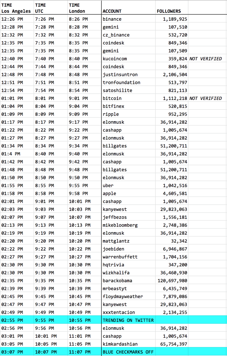 I CAN TWEET AGAIN OMG I MISSED YOU ALL SO MUCHHHHHH!     Alright here's your  #TwitterHack list w/ timestamps. I think I got them all but let me know if any were missed.Taking a break but I'll add images + btc addresses + emails later. @sniko_  @UnderTheBreach  https://twitter.com/MyCrypto/status/1283483711942479872
