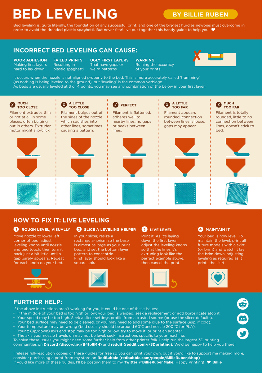 Voilà qui pourrait aider certains d'entre vous : 

=> i.imgur.com/hIcGr8U.png