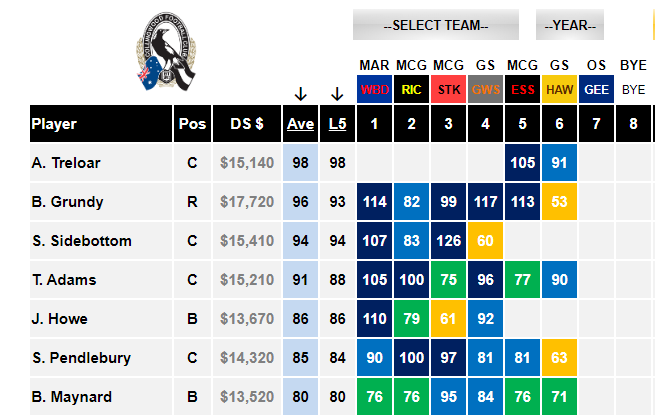 RankingsDFS's tweet image. Data Tools Refreshed ✅
@DraftstarsAU Lineup Builder  ✅
Video Preview ✅
Fantasy Plays ✅

It's all for FREE on #teamDFR

#AFLFantasy
#AFLDFS
#AFLCatsPies

ACCESS | bit.ly/AFLCatsPiesDFS