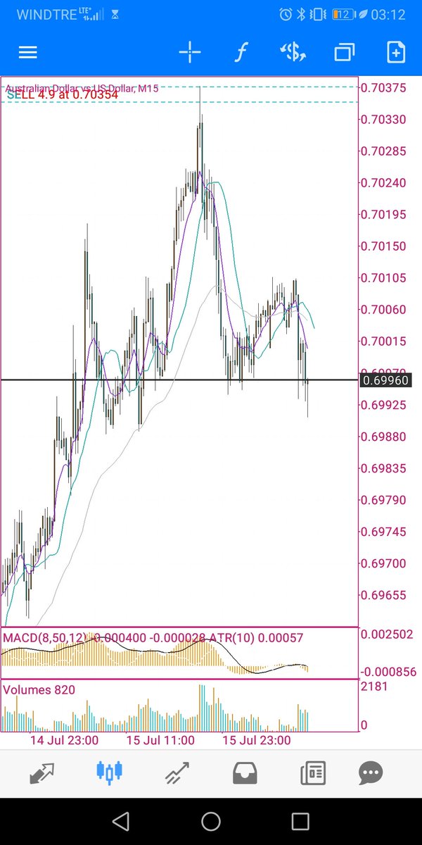 montalbanobiz's tweet photo. This one was nasty

 #formulafuture #tradehousebs #itsalreadydone #mentoredbyfabervaale #forextradinglife #enterpreneur #brescia #tradingItalia #ichimokucloud #imlimitless #forextrader https://t.co/c6paeHqnB7