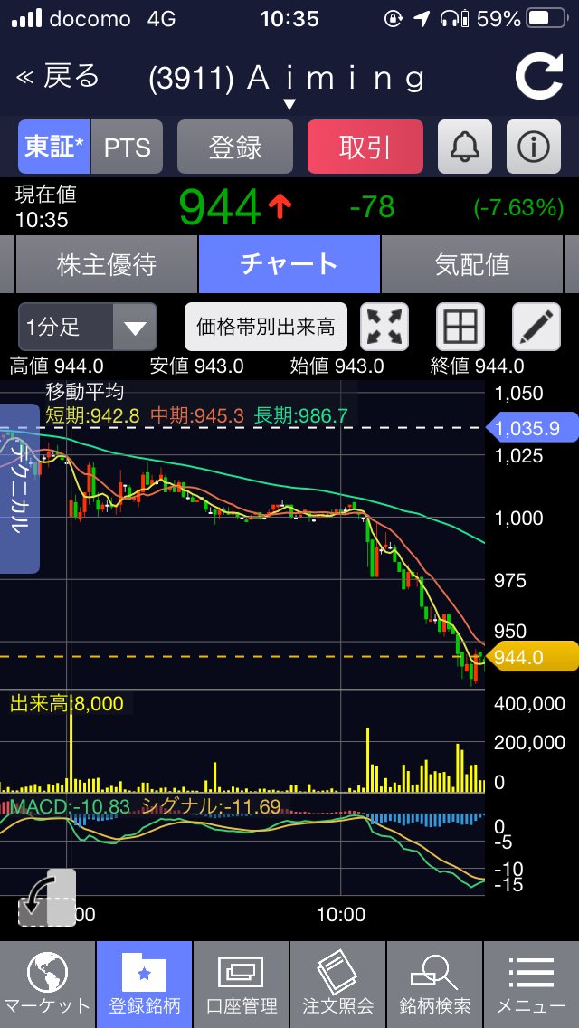 エイミング 株価